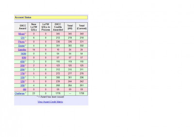 DXCC DL8SDC